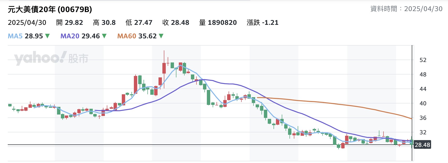 2025美國20年國債 2025美國20年國債