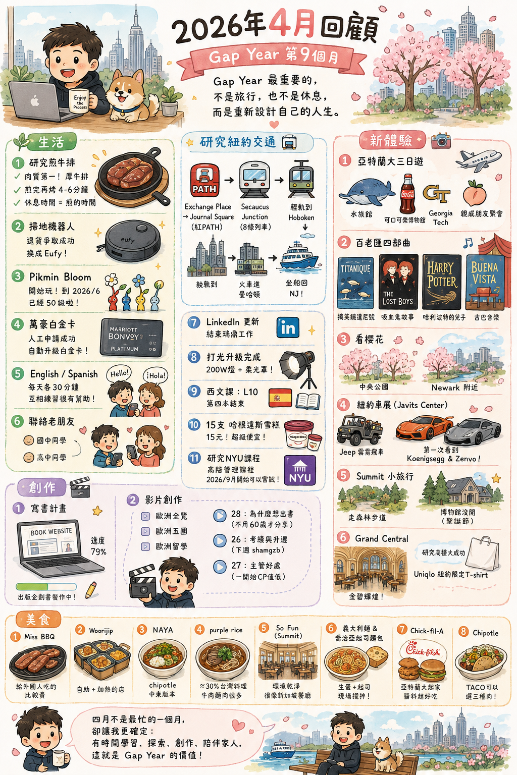 2026-4月總結