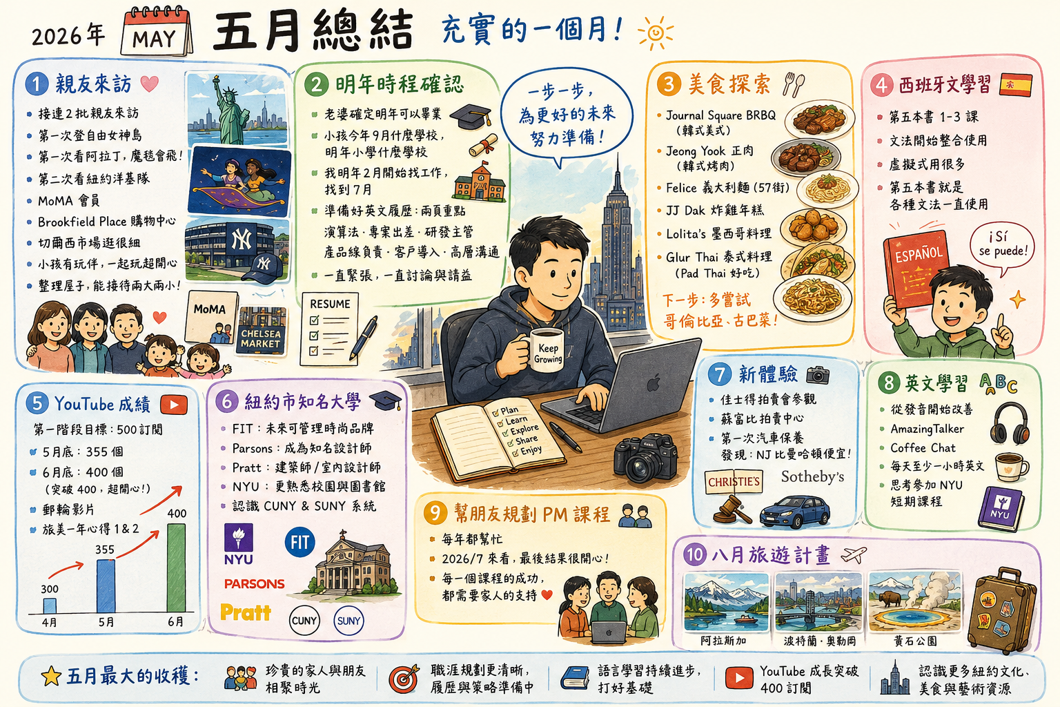 2026-5月總結