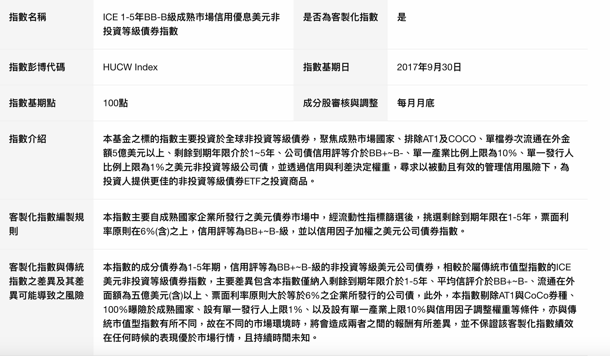 992B債券說明