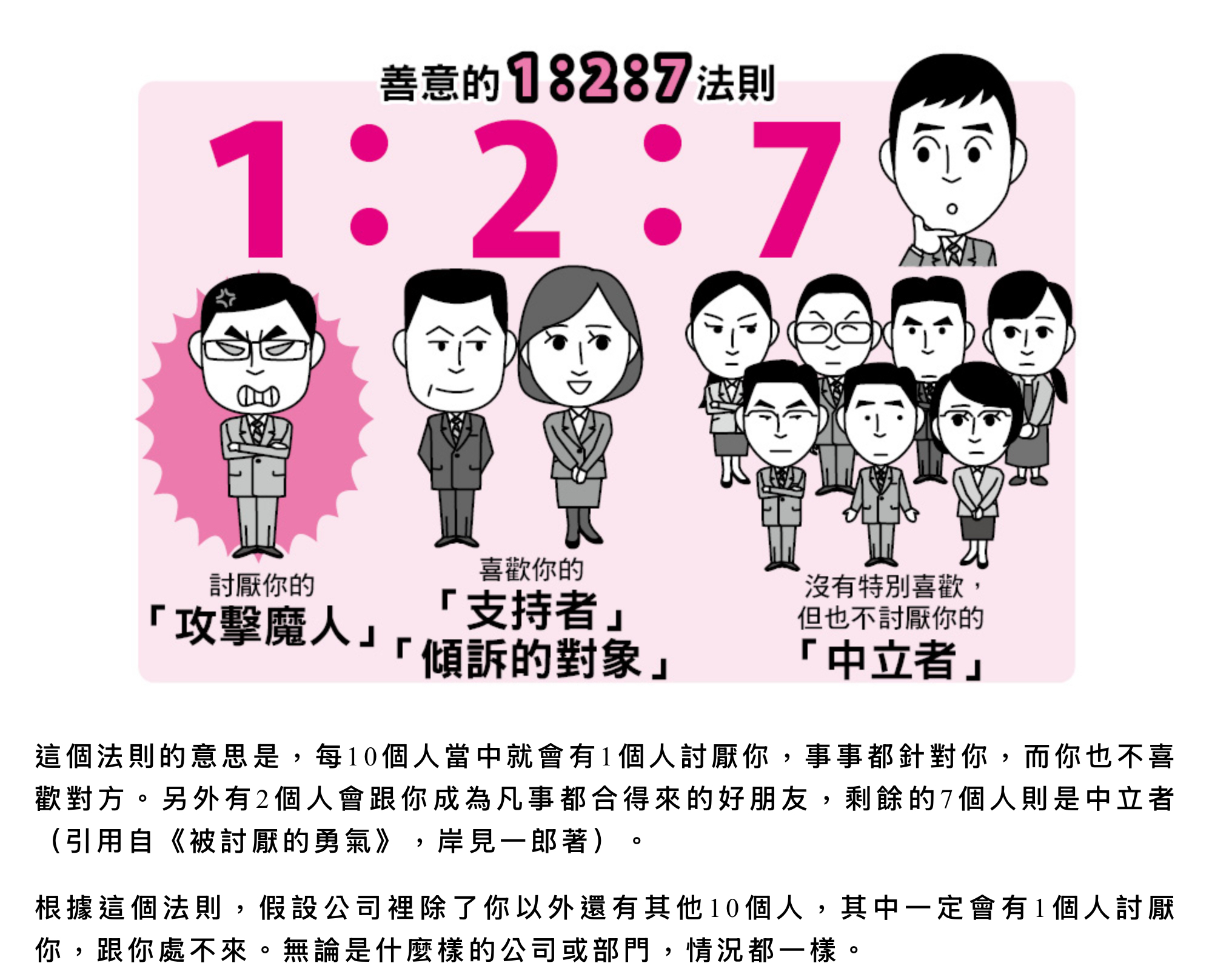 人際關係