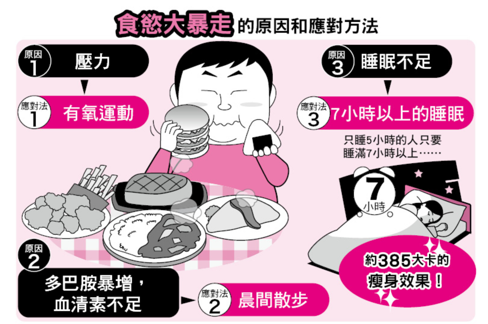 避免暴食