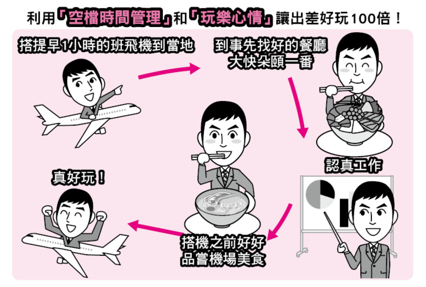 出差安排