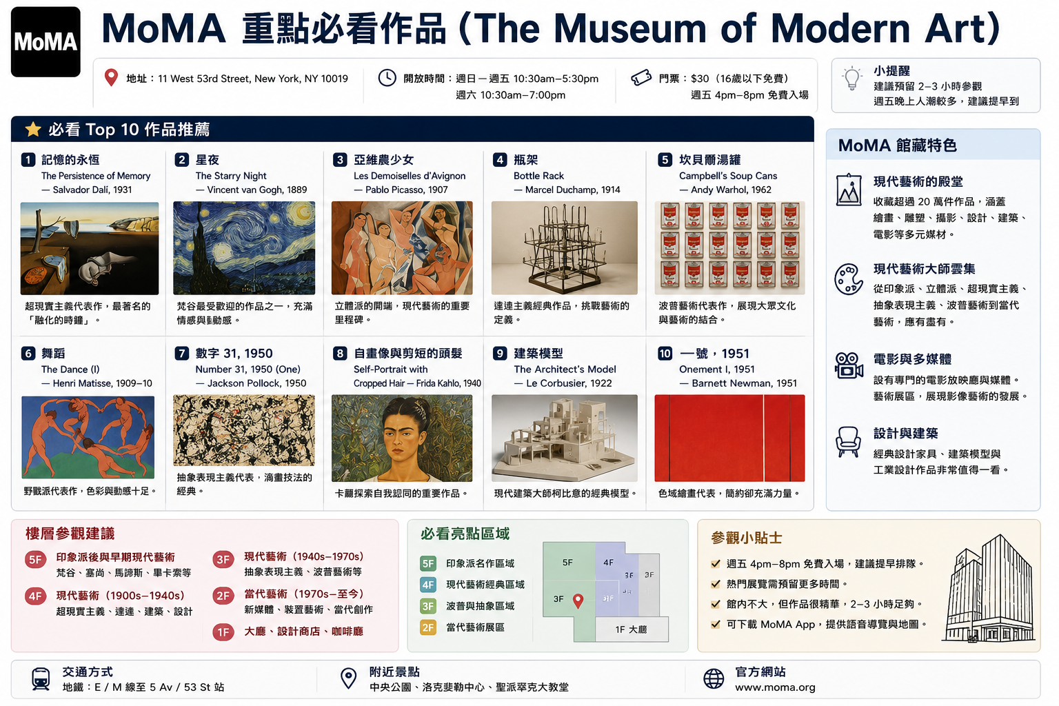 MomA
