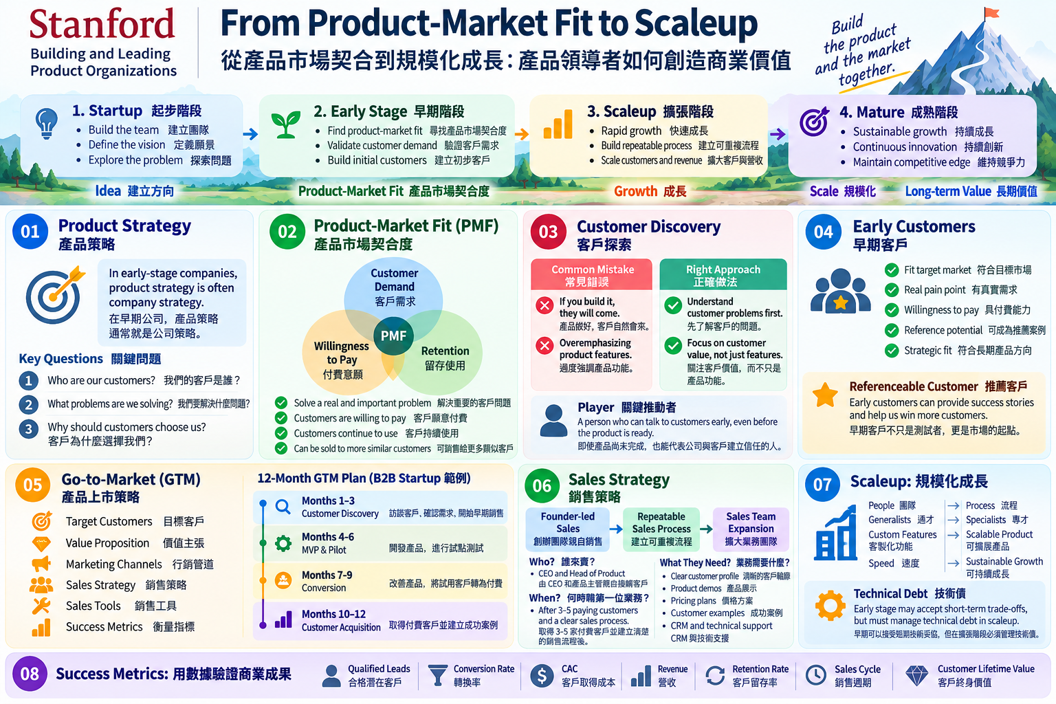 Stanford Product Leadership Infographic