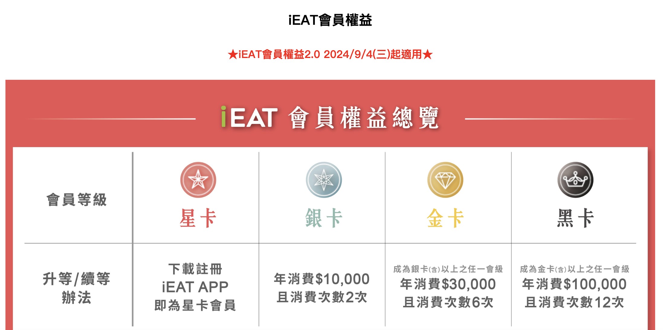 iEAT黑卡