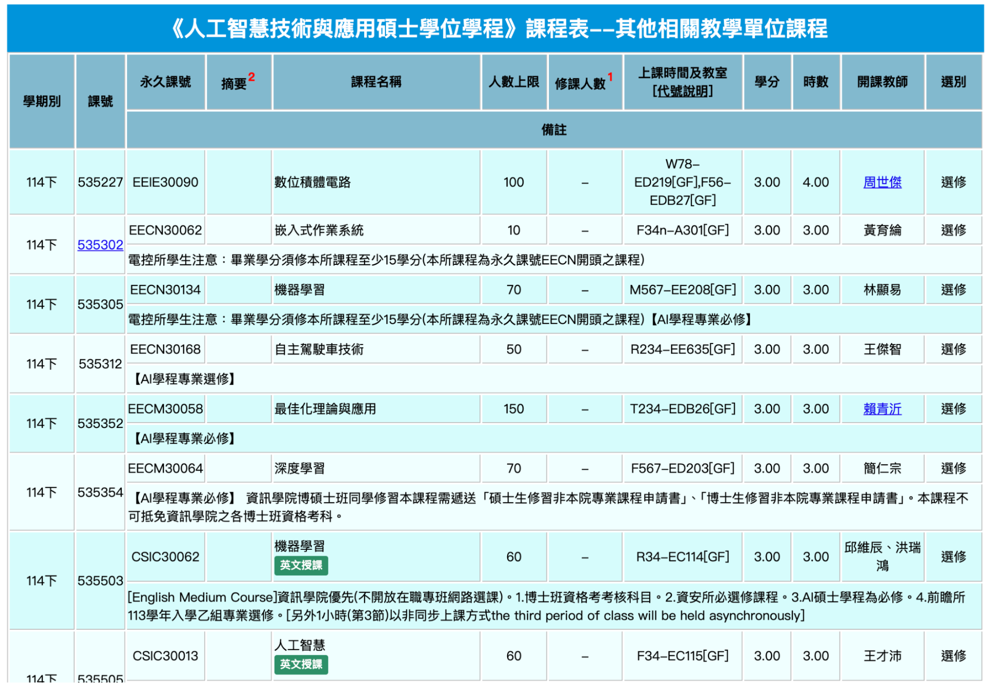 交大在職專班-AI專班課程